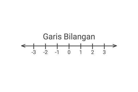 Garis Bilangan