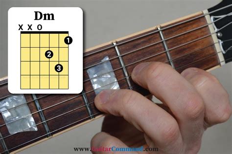 Dm Guitar Chord Diagrams & Info: How To Play D Minor Chord On Guitar