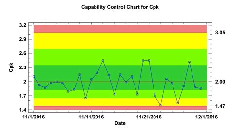 Statistical Process Control Charts | SPC Software Packages