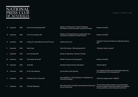 Speakers List 2000 - 2009 - National Press Club