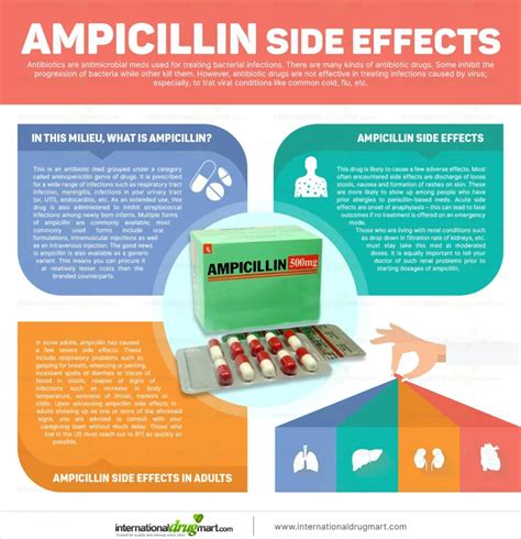 Ampicillin Side Effects