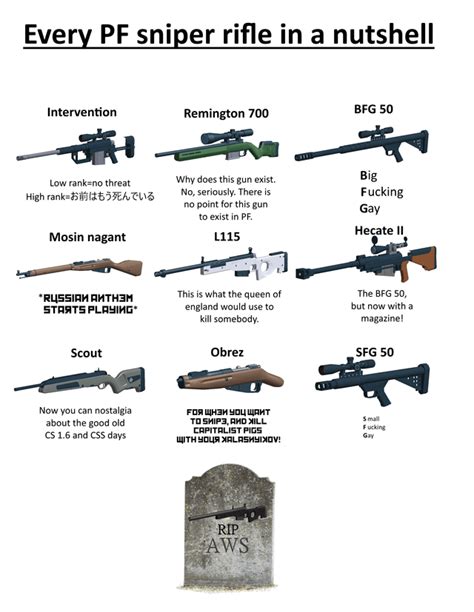 The Sniper rifles of PF : r/PhantomForces