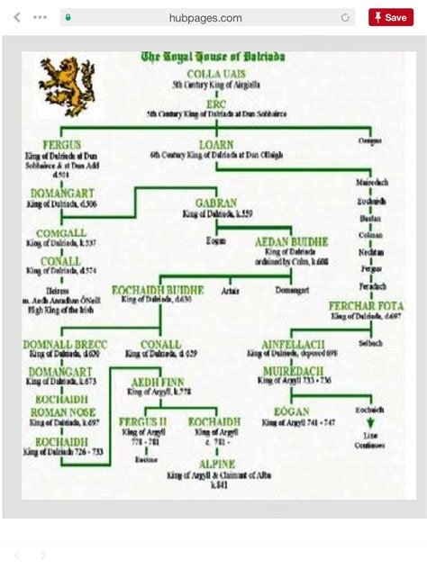 Pin by Leo Dirickx on Geschiedenis | Genealogy chart, Pictland, Family ...