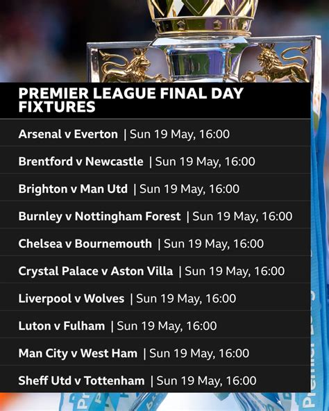 Key fixtures in Everton's season - BBC Sport