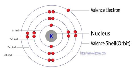 Potassium Orbital Diagram