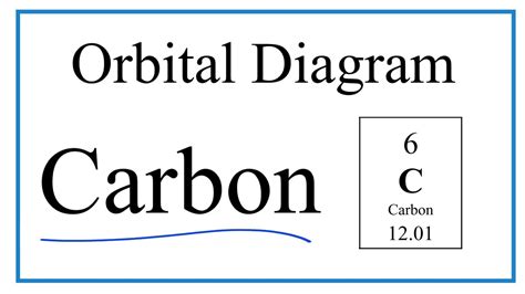 Orbital Notation Carbon
