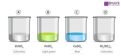 Reactivity Series Experiment - CBSE Class 10 Science Practicals