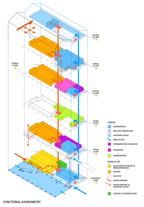 FRAC Dunkerque / Lacaton & Vassal | Diagramas de arquitectura, Programa ...