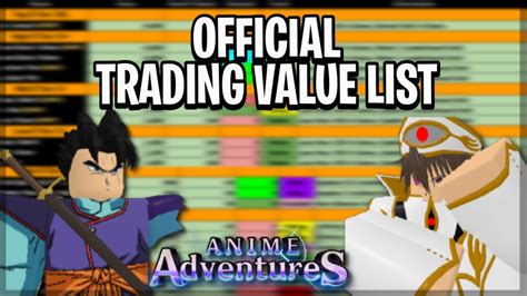 Giá Trị Giao Dịch Nhân Vật Trong "Anime Adventures": Hướng Dẫn Toàn Diện