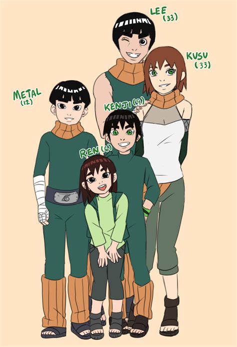 What Even is? (Posts tagged leekusu) in 2021 | Naruto characters, Real ...