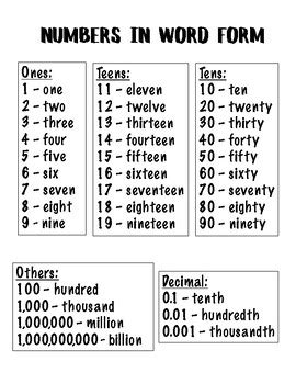 Numbers in Word Form by Diags with Style | TPT