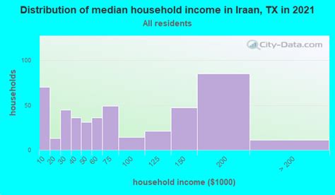 Iraan, Texas (TX 79744) profile: population, maps, real estate ...