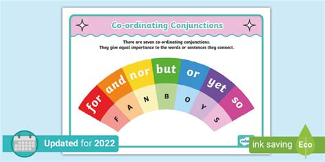 * NEW * FANBOYS Coordinating Conjunctions Poster - Australia