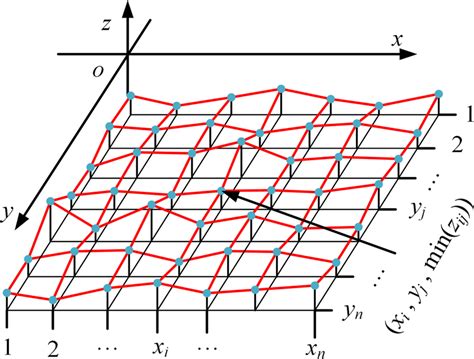 Meshing process of the material surface | Download Scientific Diagram