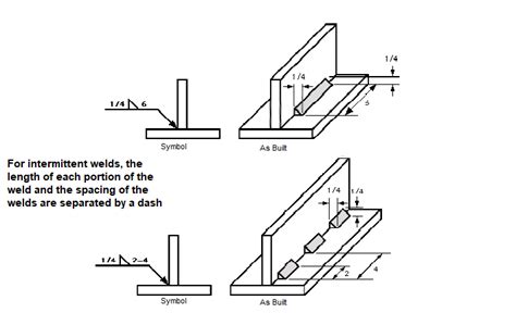 Understanding the Welding Symbols in Engineering Drawings