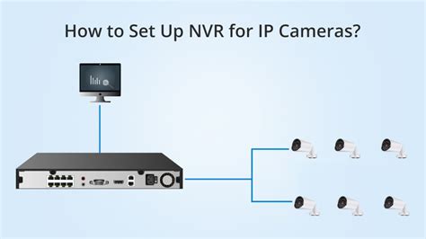 How to Set up IP Cameras for NVR Security System with or without PoE Switches? | FS Community