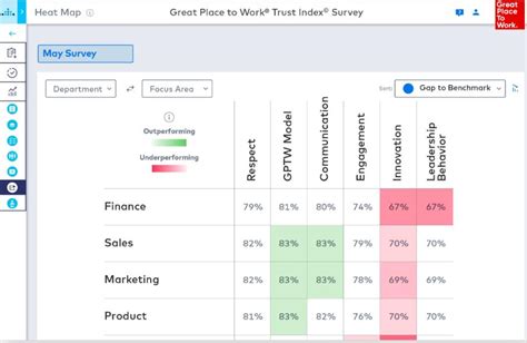 How to Analyze Employee Survey Results | Great Place To Work®