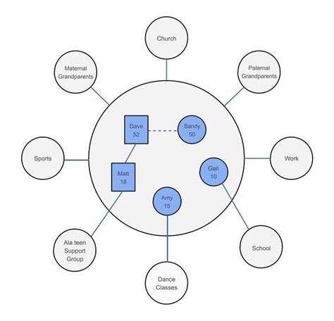 Individual Ecomap with Symbols | Genogram template, Family tree ...