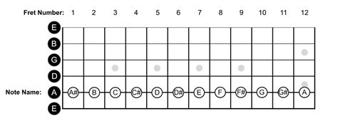 Learn The Notes On The Guitar » Lead Guitar Lessons - EU-Vietnam ...