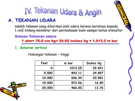 PPT - IV. Tekanan Udara & Angin PowerPoint Presentation, free download - ID:3492180