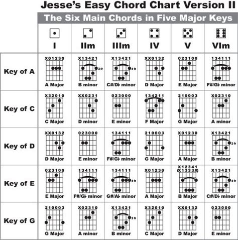 guitar Chord Names And Symbols | complete guitar students playthats also features jan online ...