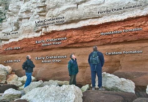 Hunstanton (Norfolk) | Discovering Fossils