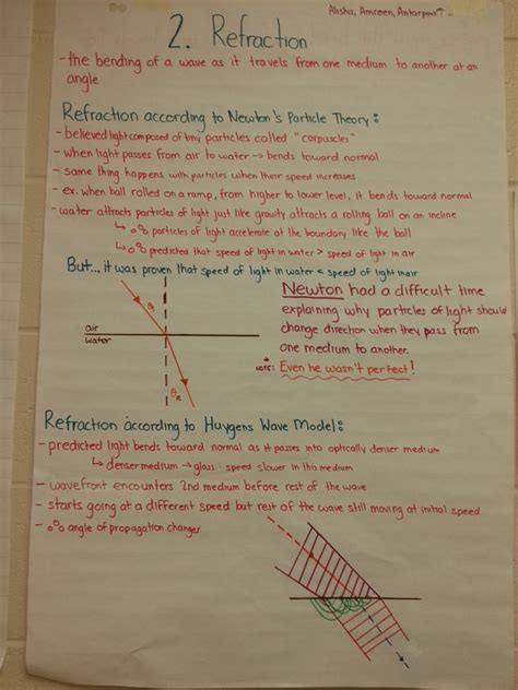 Unit 4: The Wave Nature of Light - Mr.Panchbhaya's Learning Website