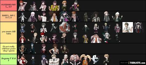 danganronpa Tier List - TierLists.com