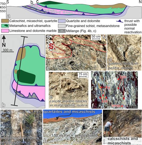 Structure and composition of the Ophiolite unit. (a) Cross section ...