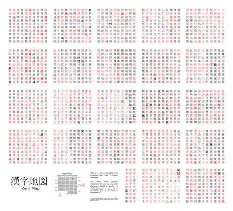 Most Common Kanji