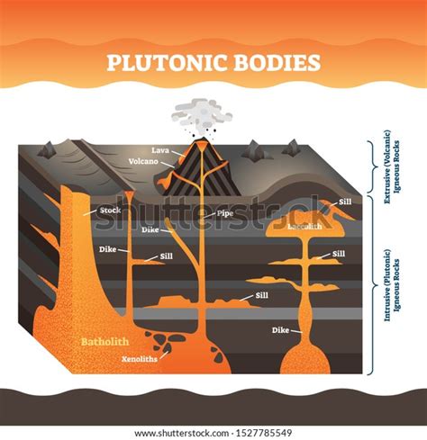 1,026 Plutonic Rocks Images, Stock Photos & Vectors | Shutterstock