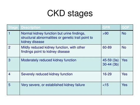 PPT - CKD presentation PowerPoint Presentation, free download - ID:926085