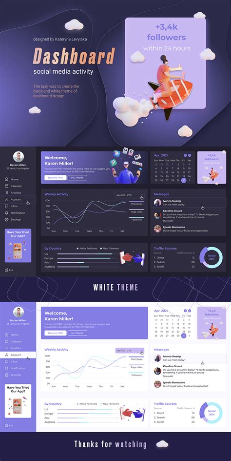 Dashboard design Social Media | Behance