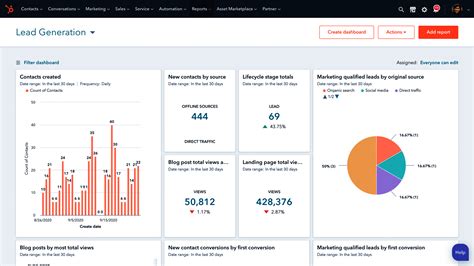 HubSpot Marketing Hub Pricing, Features, and Reviews (Nov 2024)