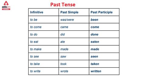 Ăn (Past Tense) - Cách sử dụng đúng và thú vị [Nhấp để biết thêm chi tiết]