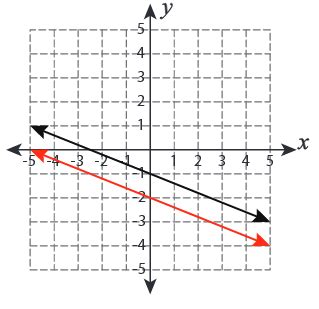 Transformation With Linear Functions