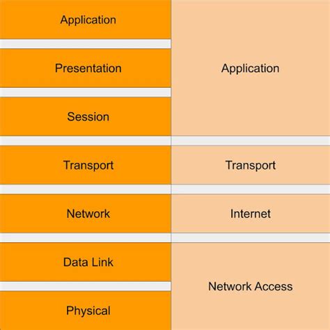 IoT Protocols & Standards: the Complete Guide [2023 Update]