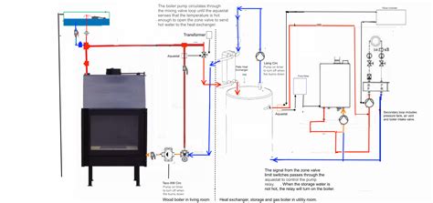 Radiant Heat Boiler Piping Diagram - Wiring Diagram Pictures