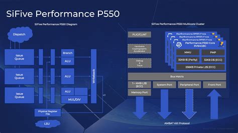 Risc V Architecture For Amd And Intel X86 Chipset Processing With 192 ...