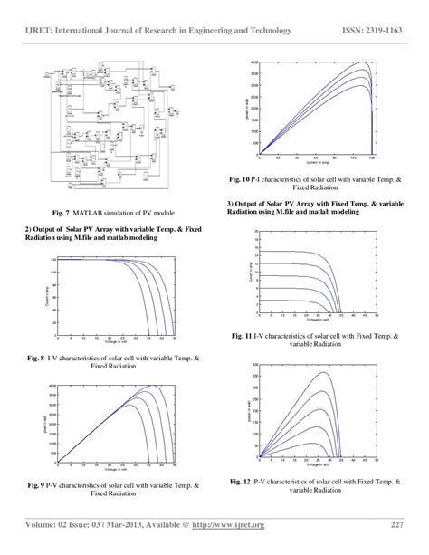 Modeling and simulation of solar photovoltaic module using matlab s…