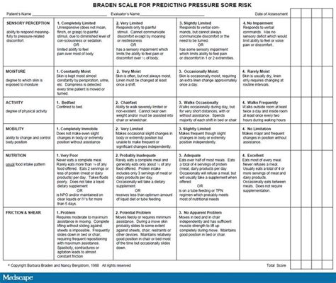 What is the Braden Scale? | Nursing study tips, Nursing school survival, Wound care