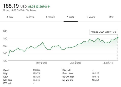 Spotify is worth more than $33bn, as stock price hits another all-time ...