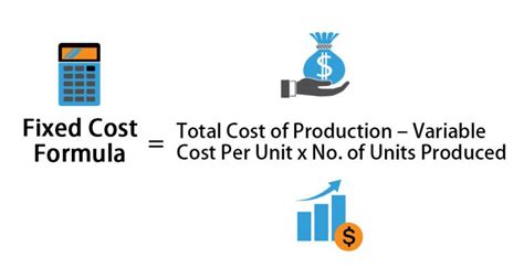 Fixed Cost Formula | Calculator (Examples with Excel Template)