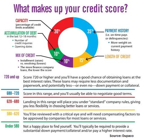 Pay More Attention to Your Credit Score Following Equifax Breach | Kids ...