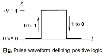 Positive and Negative Logic in Digital Electronics