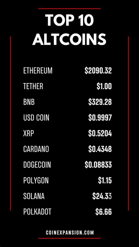 Today's Top 10 Altcoins in 2023 | Marketing stats, Price chart, 10 things