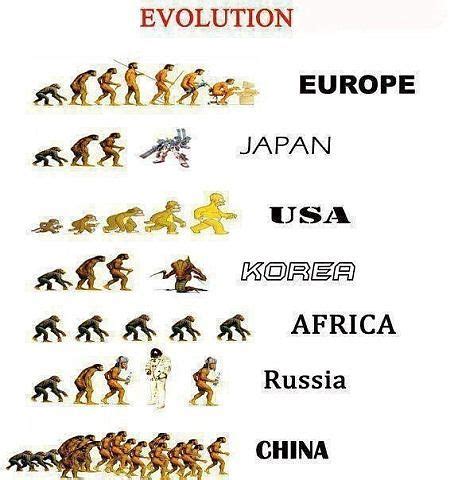 evolution - Meme by Kabulov.a. :) Memedroid