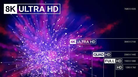 UHD vs. LED: Which is the Better TV Panel?