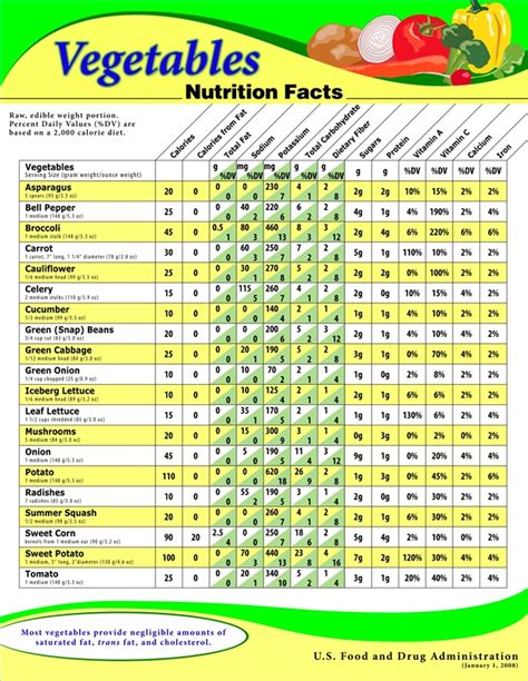 Green Vegetables: And Their Nutritional Values ~ HEALTHY FOOD