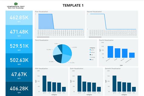 Free Power Bi Dashboard Templates